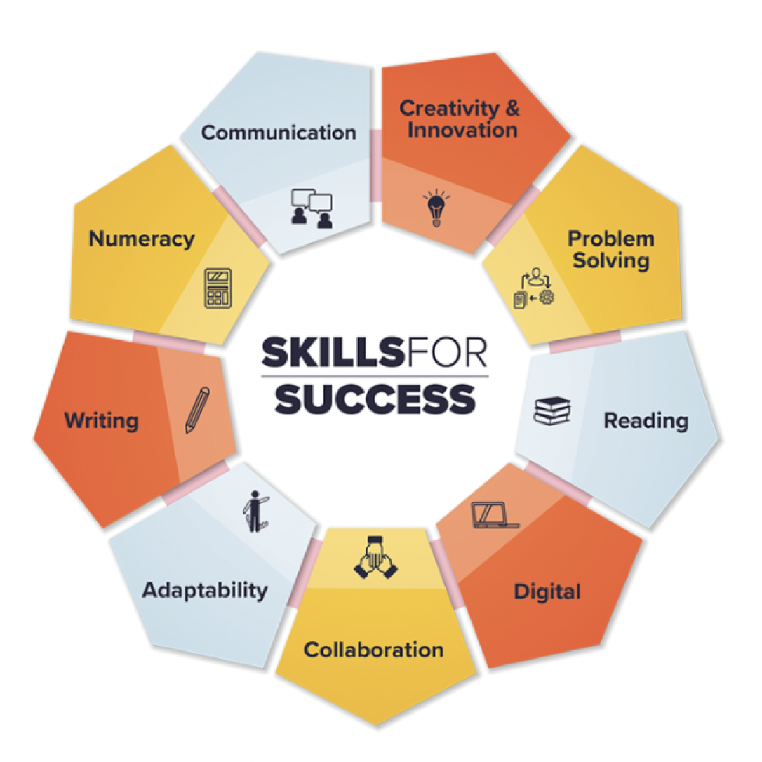 Skills-for-Success